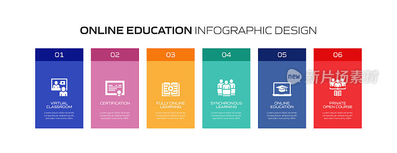 E-Learning, Online Education, Home Schooling相关的过程信息图模板。过程时间图。使用线性图标的工作流布局